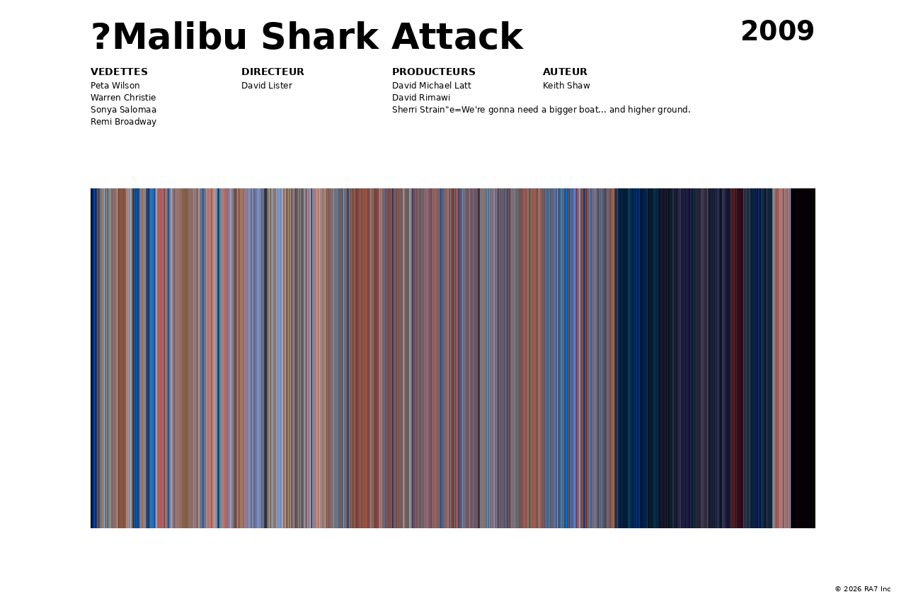 Aperçu de l’affiche pour ?Malibu Shark Attack